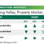 Klang Valley, Property Market, 4Q 2021