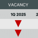 Klang Valley, Property Market, 1Q 2025
