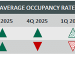 Klang Valley, Property Market, 4Q 2025