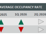 Klang Valley, Property Market, 1Q 2026
